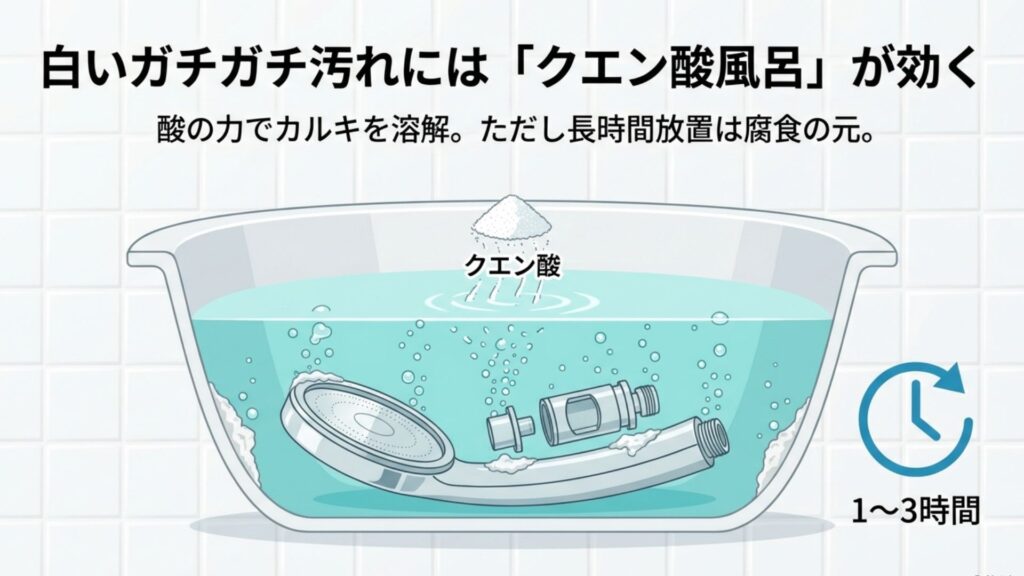 分解したパーツをクエン酸を溶かしたぬるま湯に1〜3時間つけ置きし、カルキ汚れを溶かしている図