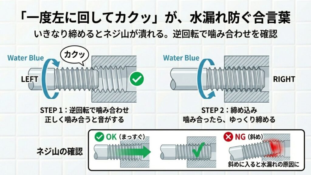 ネジ山を合わせるために一度左（逆）に回して「カクッ」と音を確認してから締め込む「逆回転」のテクニック解説