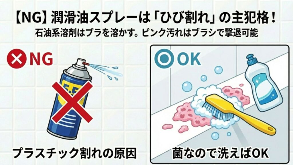 プラスチック割れの原因となるため、潤滑油スプレーの使用はNGであることを示すイラスト