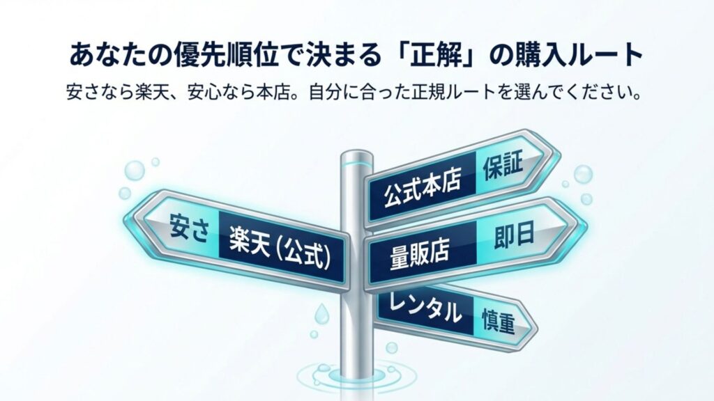 安さ重視の楽天、安心重視の公式本店など、優先順位別のおすすめ購入ルートまとめ図