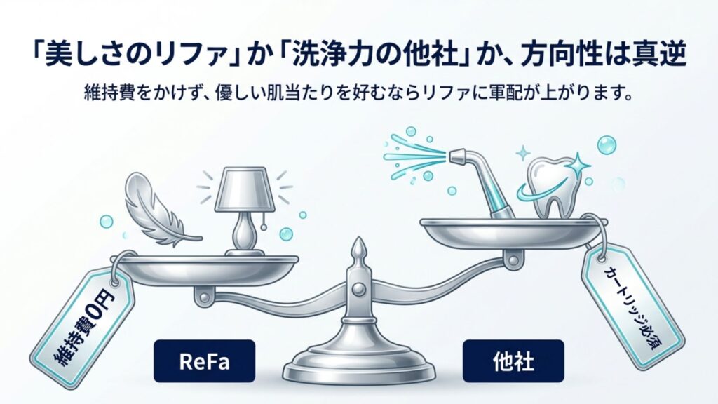 維持費0円のリファと、カートリッジ交換が必要な他社製品を天秤にかけた比較イラスト
