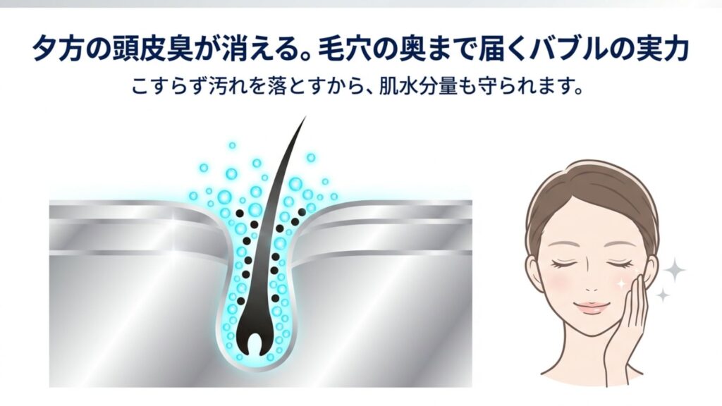リファのバブルで洗顔し、肌の水分量維持と頭皮の匂い軽減を実感している女性のイラスト