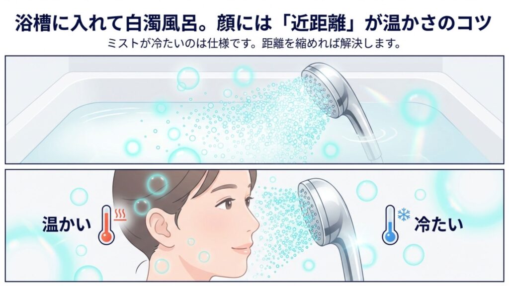 浴槽でシルキーバスを作る様子と、ミストを温かく浴びるために顔に近づけている図解