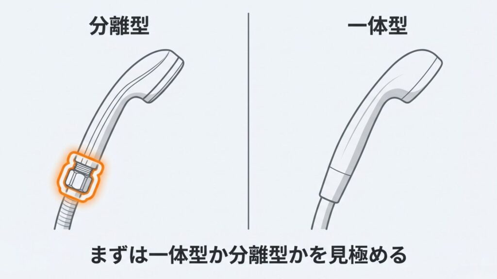 シャワーヘッドのホース接続部分にある分離型と一体型の違いを示す比較イラスト