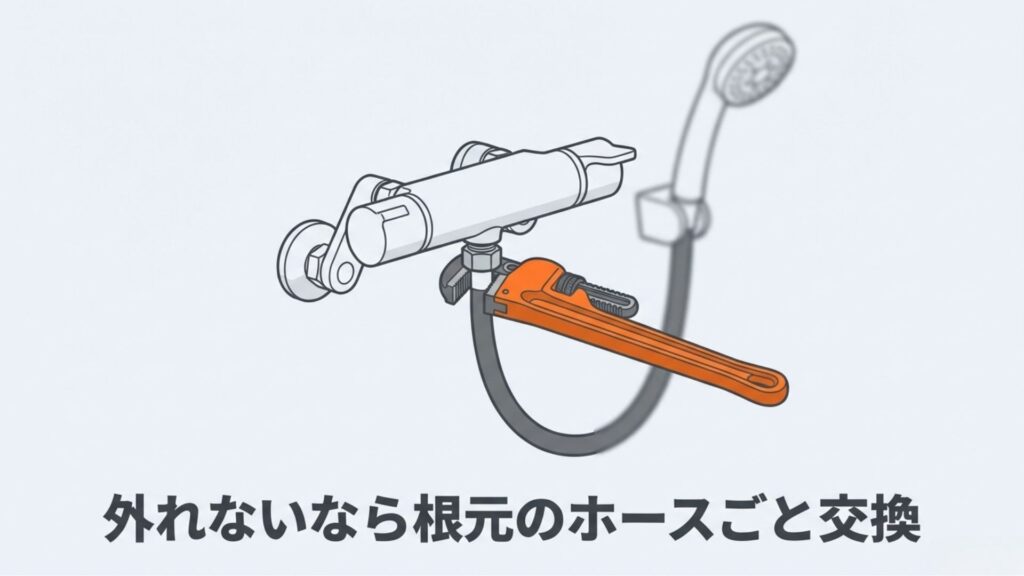 水栓の根元からシャワーホースごと取り外すために工具を使用している様子のイラスト