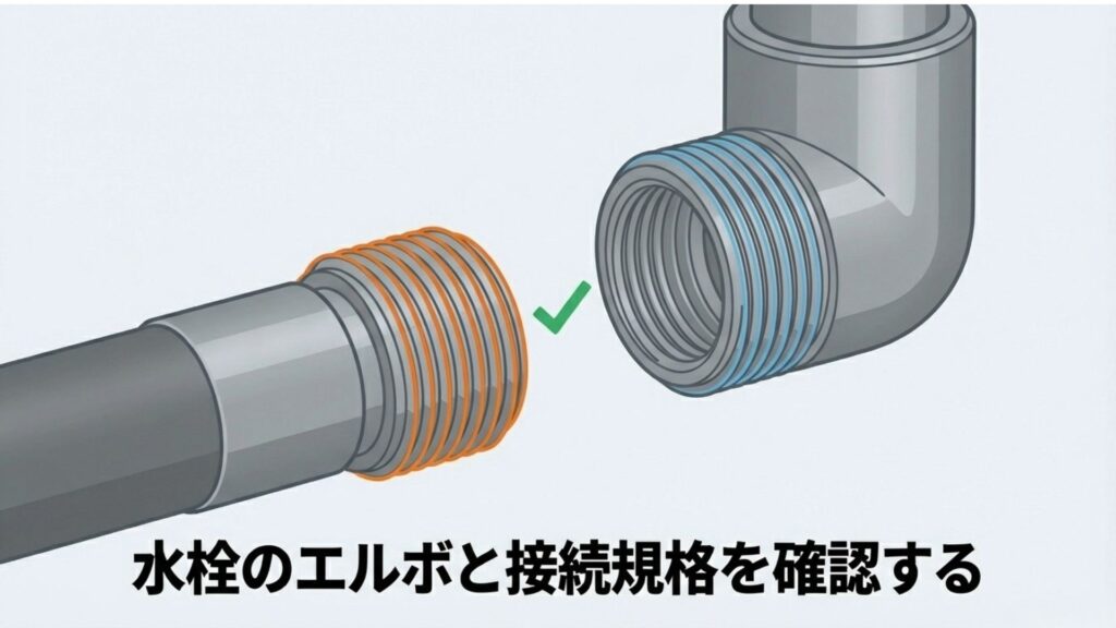水栓側のエルボ接続規格を確認する重要性を示したイメージ図