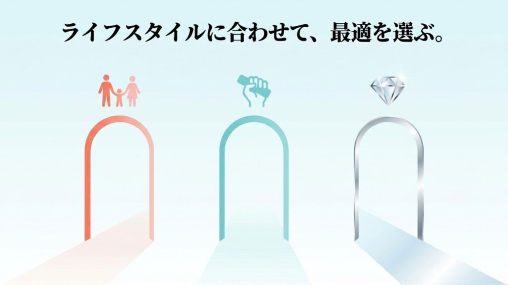 自分のライフスタイルに合った最適なReFaモデルを選ぶイメージ