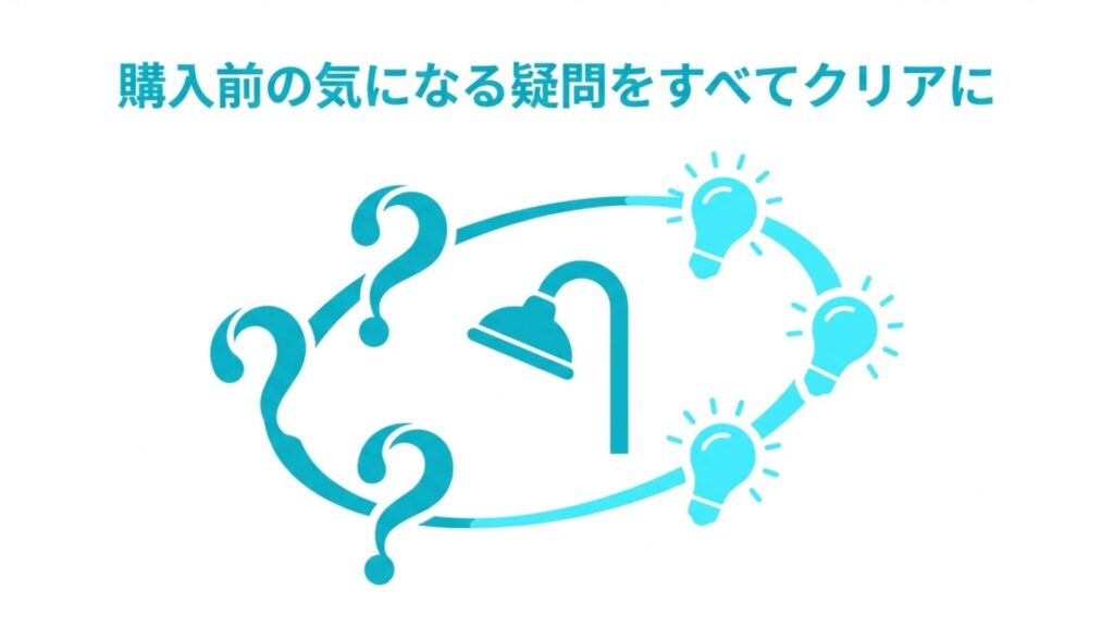 シャワーヘッドの周りに疑問符とひらめき電球が配置されたイラストで、購入前の気になる疑問をすべてクリアにすることを表現した画像