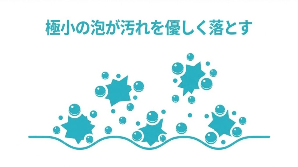 水中の細かな泡のイラストで、極小の泡が汚れを優しく落とす様子を表現した画像