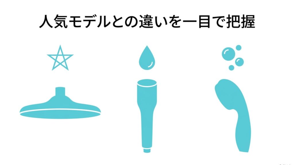 人気モデルとの違いを一目で把握できることを表現したイメージ画像