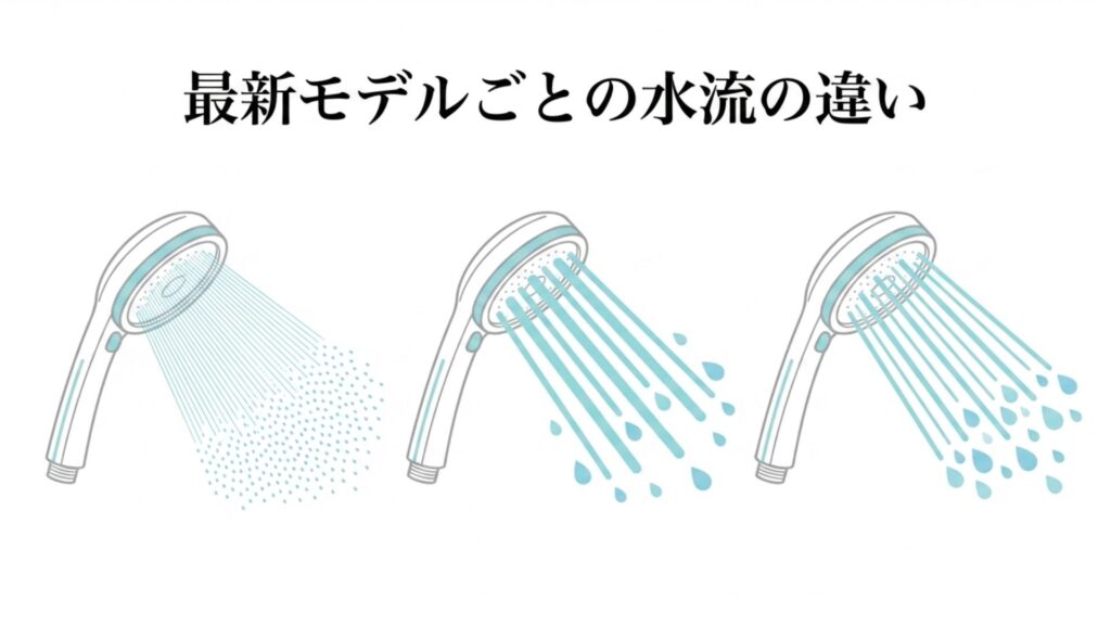 シャワーヘッドのモデルごとの水流モードや散水パターンの違い