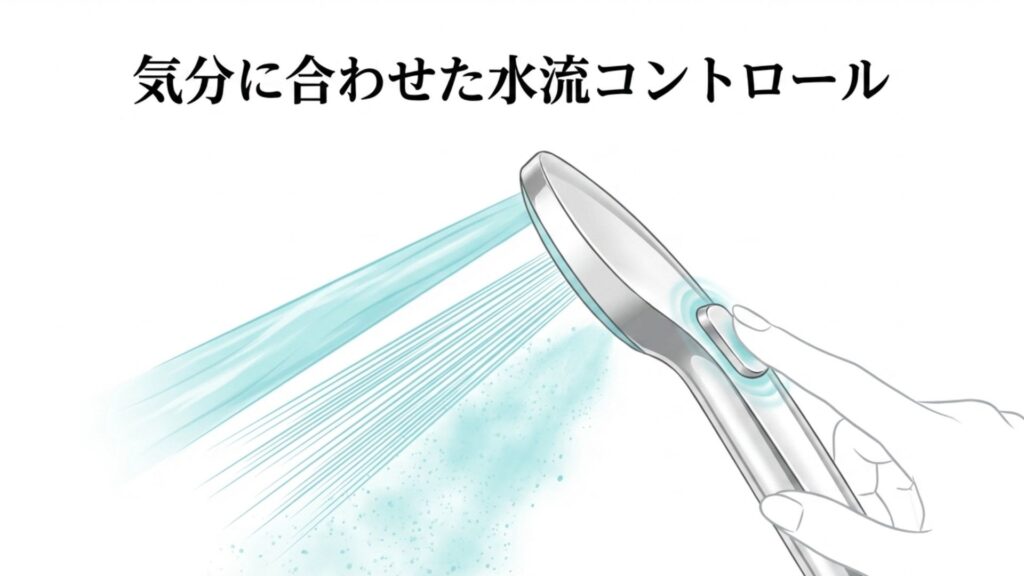 シャワーヘッドの用途に合わせた水流コントロールのイメージ