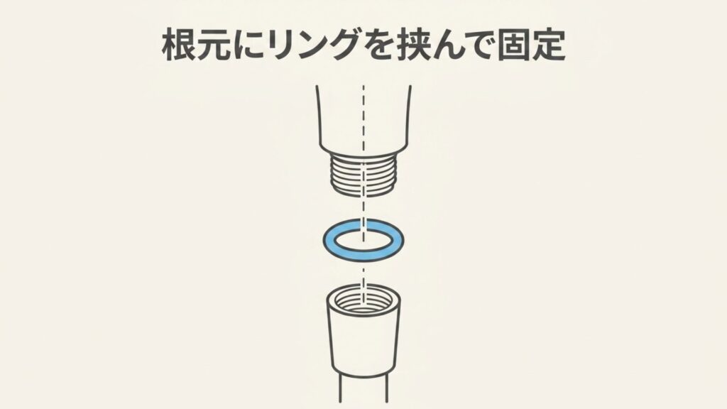 シャワーヘッドの根元にOリングを挟んで固定する方法