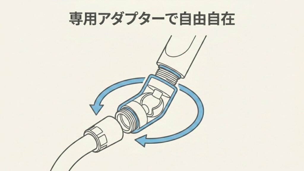 ヘッドとホースの間に取り付ける回転防止アダプターの図解