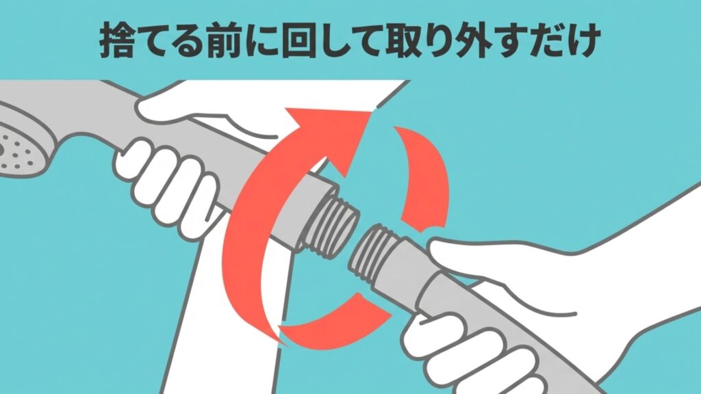 シャワーヘッドとホースの接続部を回して取り外す手順を示す図解。