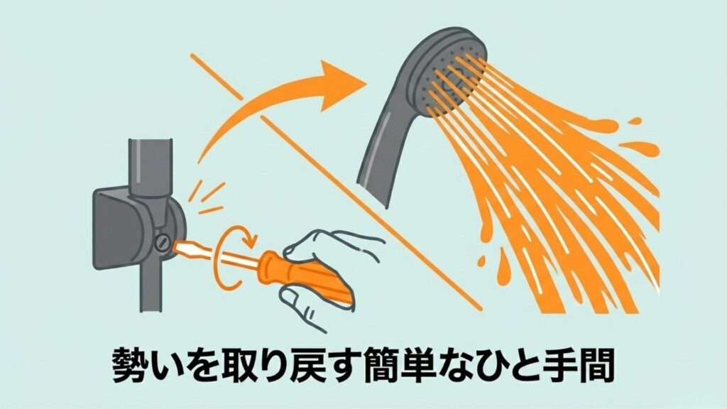 シャワーの水圧が弱い時に、水栓本体の側面にある流量調節栓をマイナスドライバーで回して勢いを強めているイラスト