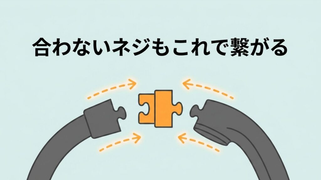合わないネジ規格同士を接続するための変換アダプターをイメージしたイラスト
