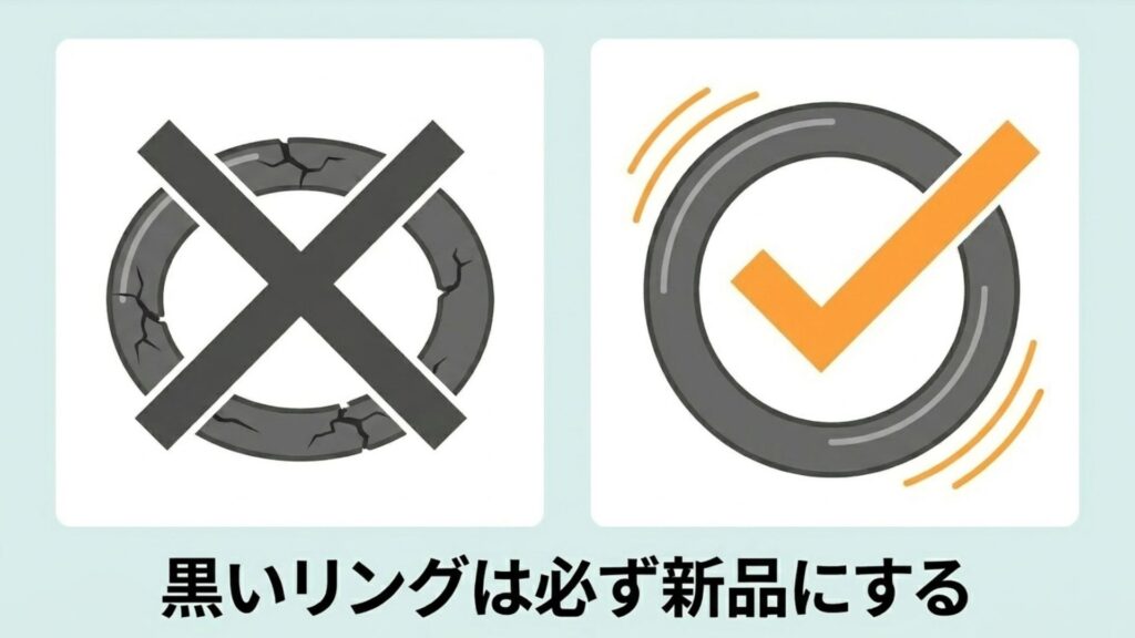 ひび割れて劣化した古いゴムリングにはバツ印がつき、新品のゴムリングにはオレンジ色のチェックマークがついたイラスト