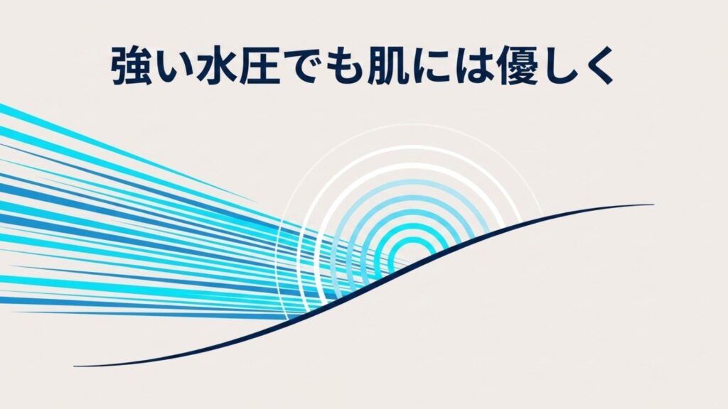 強い水圧の中でも肌に優しく当たるシャワーの水流イメージ