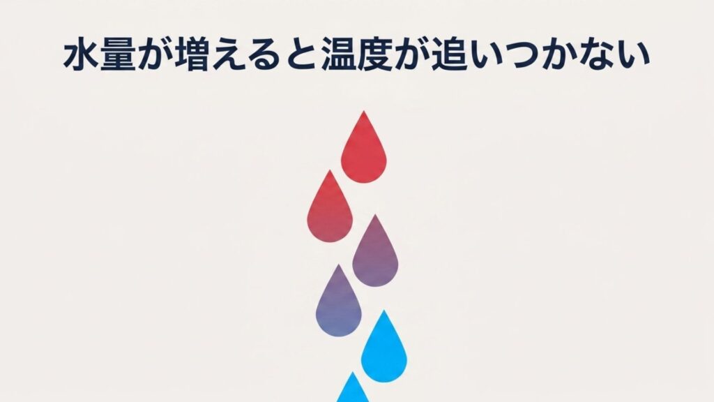 給湯器の能力不足により水温が下がることを示す水滴のイラスト