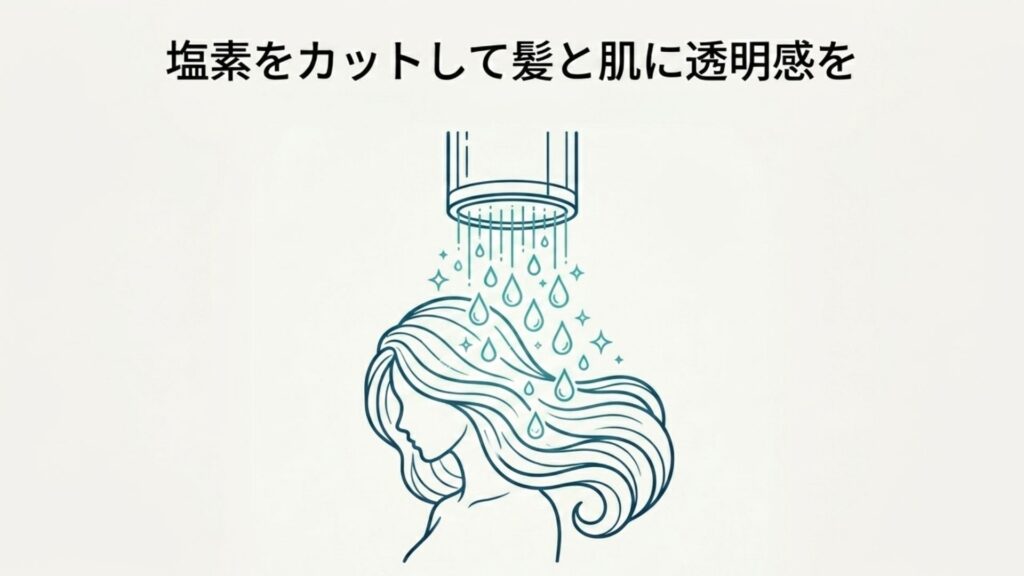 シャワーを浴びる女性のイラストと「塩素をカットして髪と肌に透明感を」のテキスト