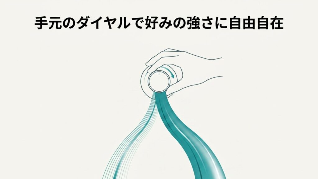手元のダイヤルを回して水流を調整するイラストと「手元のダイヤルで好みの強さに自由自在」のテキスト